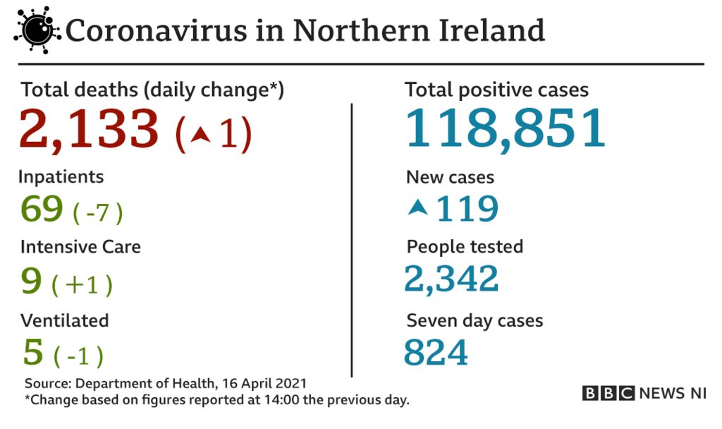 Coronavirus total death
