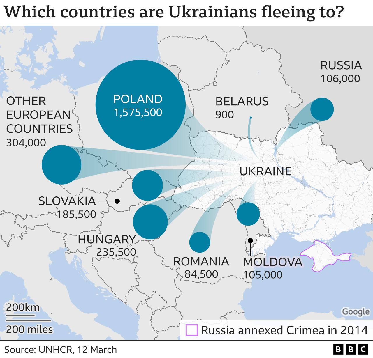 Map showing which countries Ukrainian refugees are fleeing to