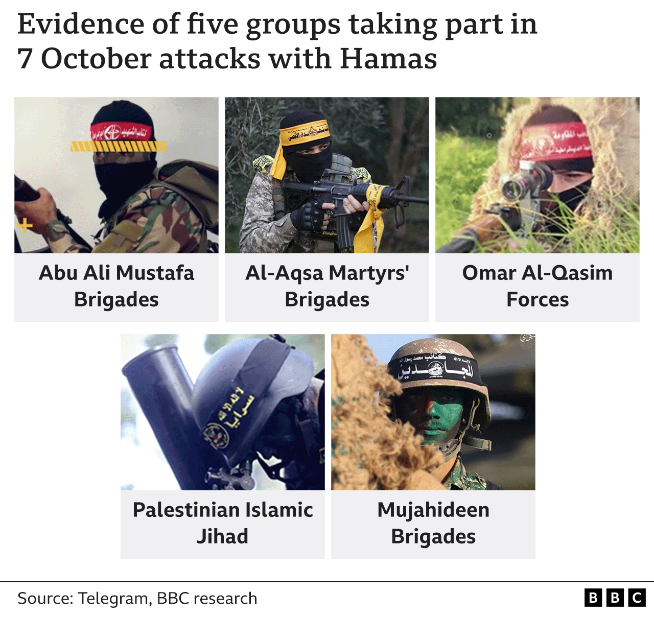 Images of Palestinian militants during training