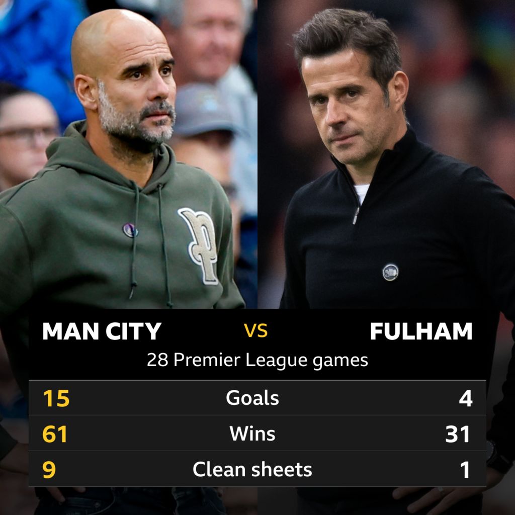 M﻿an City v Fulham: Head-to-head stats - BBC Sport