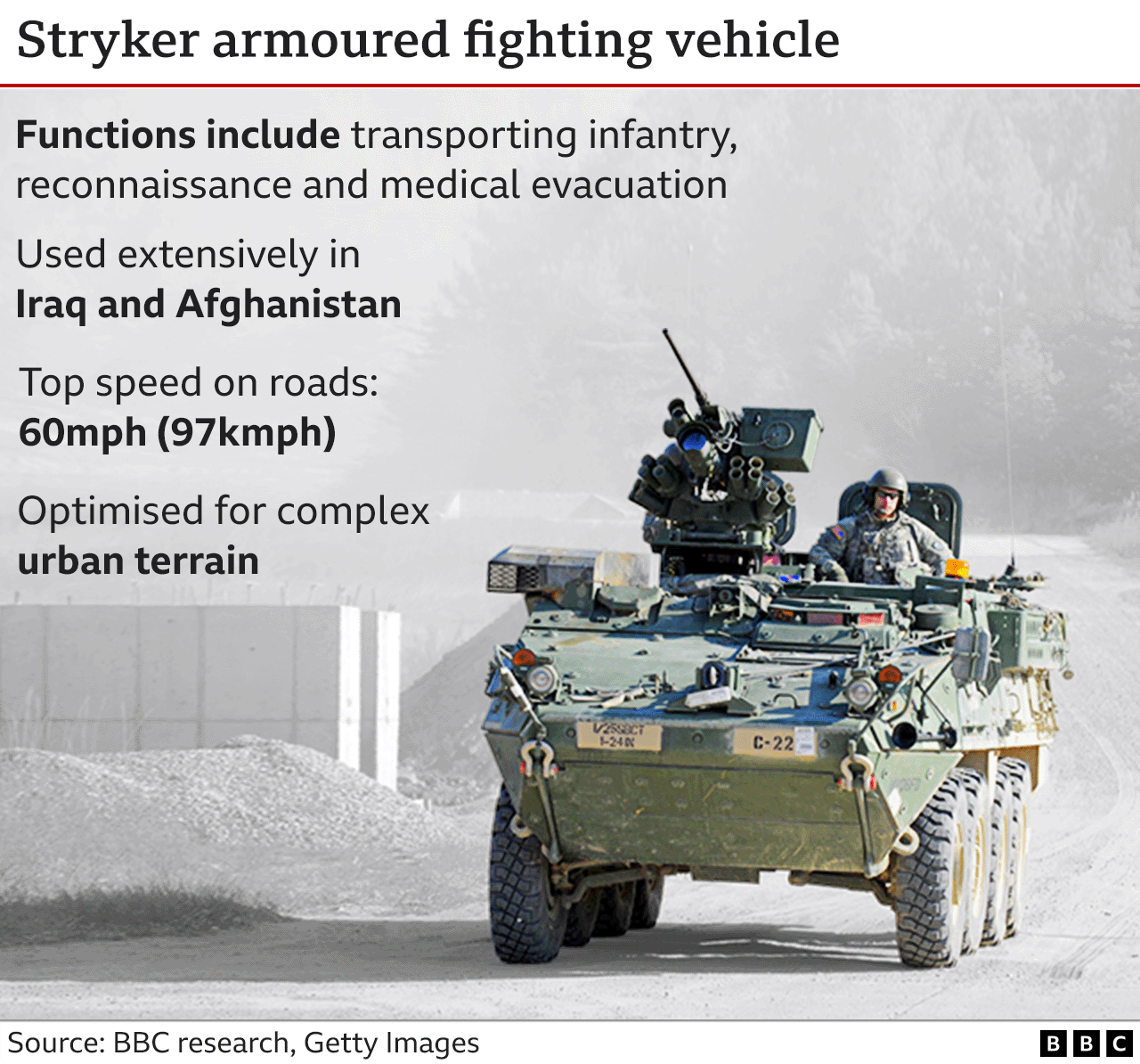 Graphic showing the characteristics of the Stryker armoured fighting vehicle. The Stryker is a fast armoured transport and reconnaissance vehicle, which has been optimised for complex urban terrain.