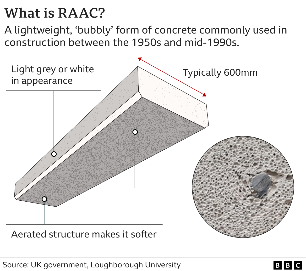 Concrete risk wall secured from collapse at Scottish school BBC News