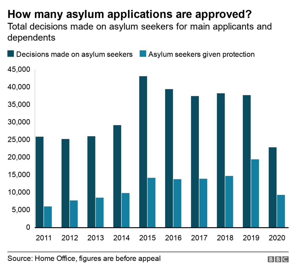 Chart showing number of applications