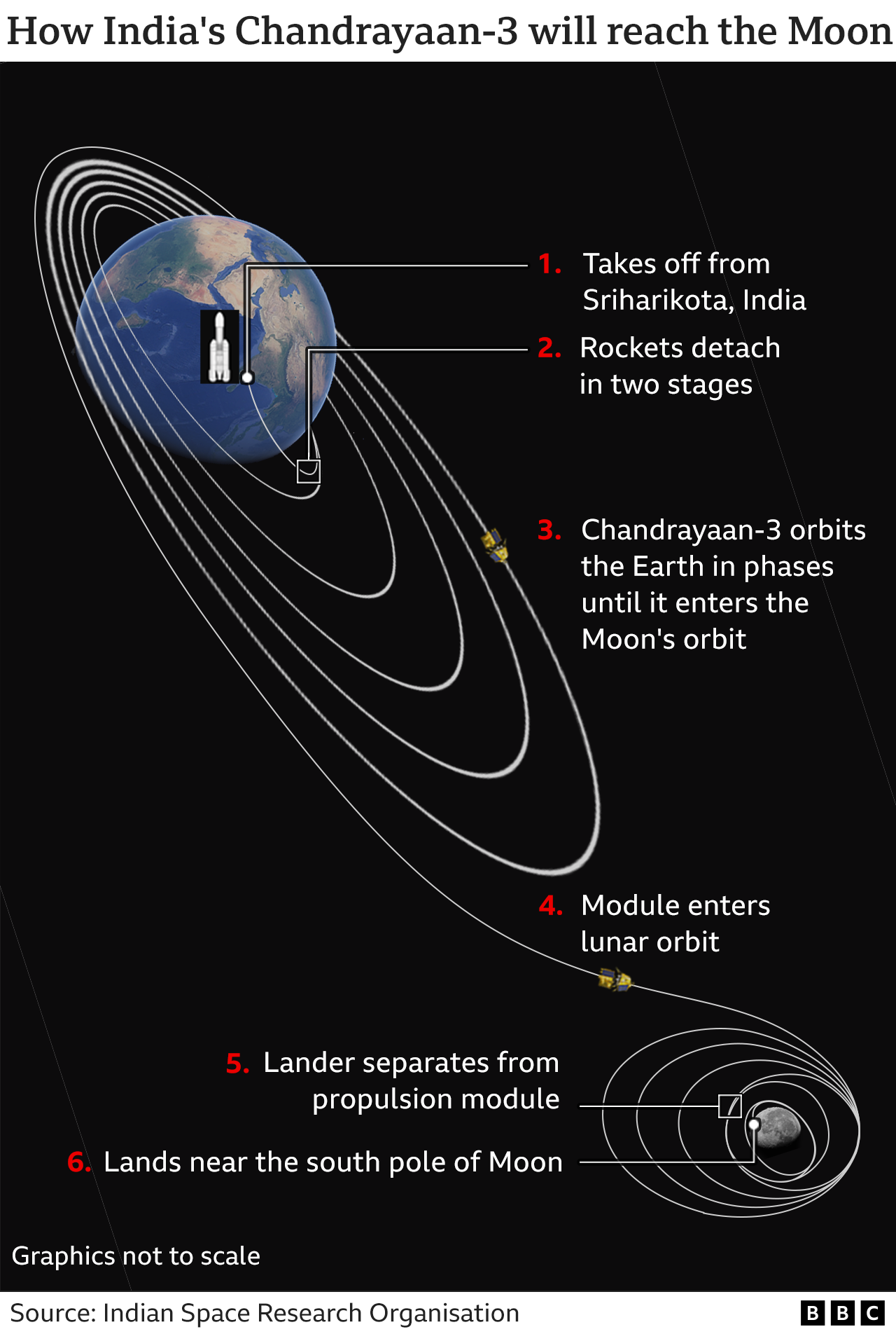 Chandrayaan-3: Historic India Moon mission sends new photos of lunar ...