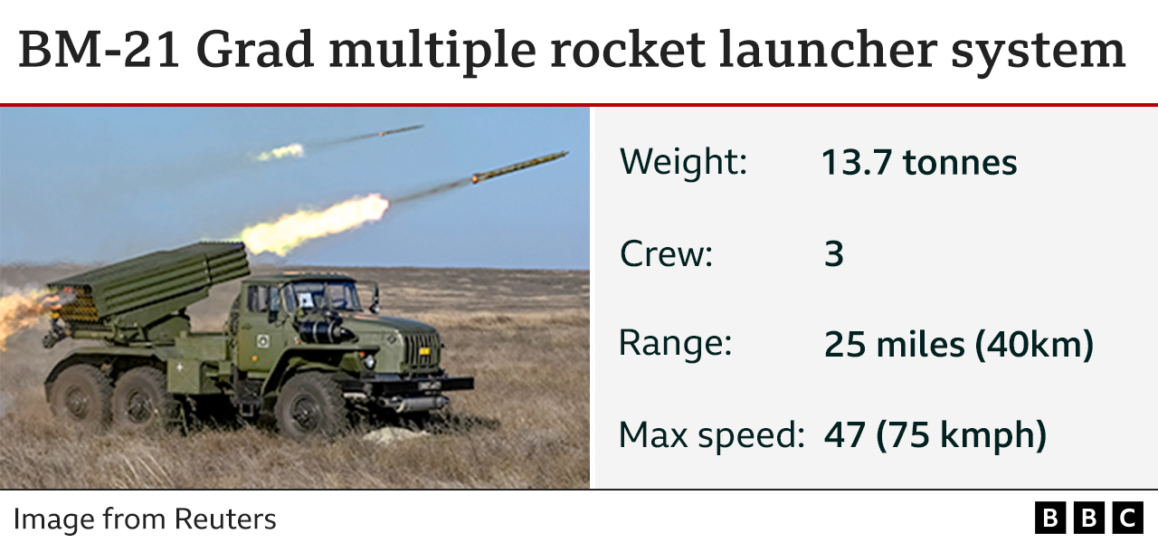 Image of Grad rockets