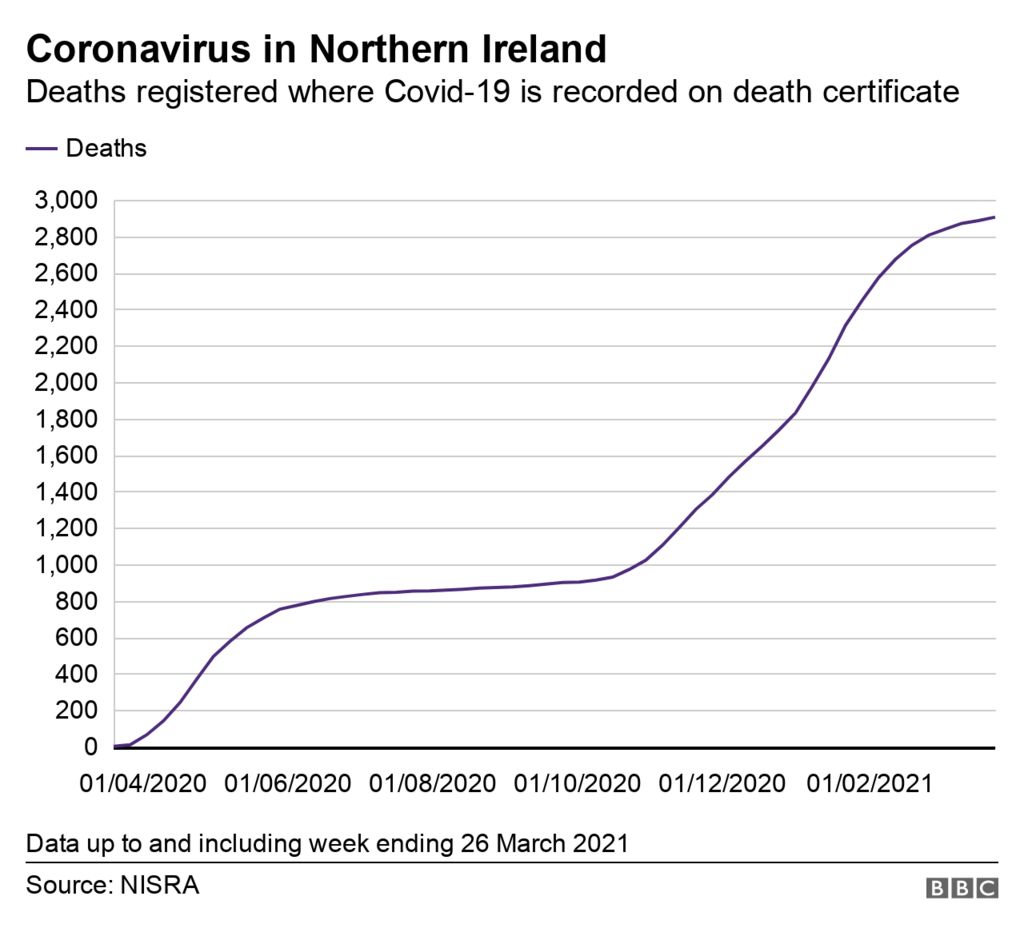 Covid19 Slight rise in deaths after eightweek decline BBC News