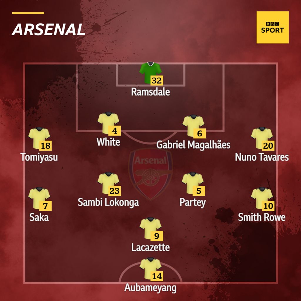 Arsenal XI to face Liverpool.