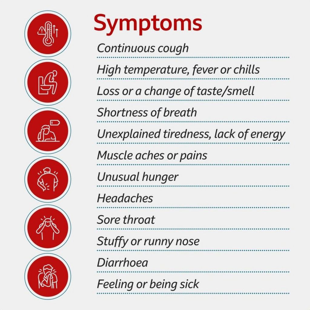 New recognised symptoms