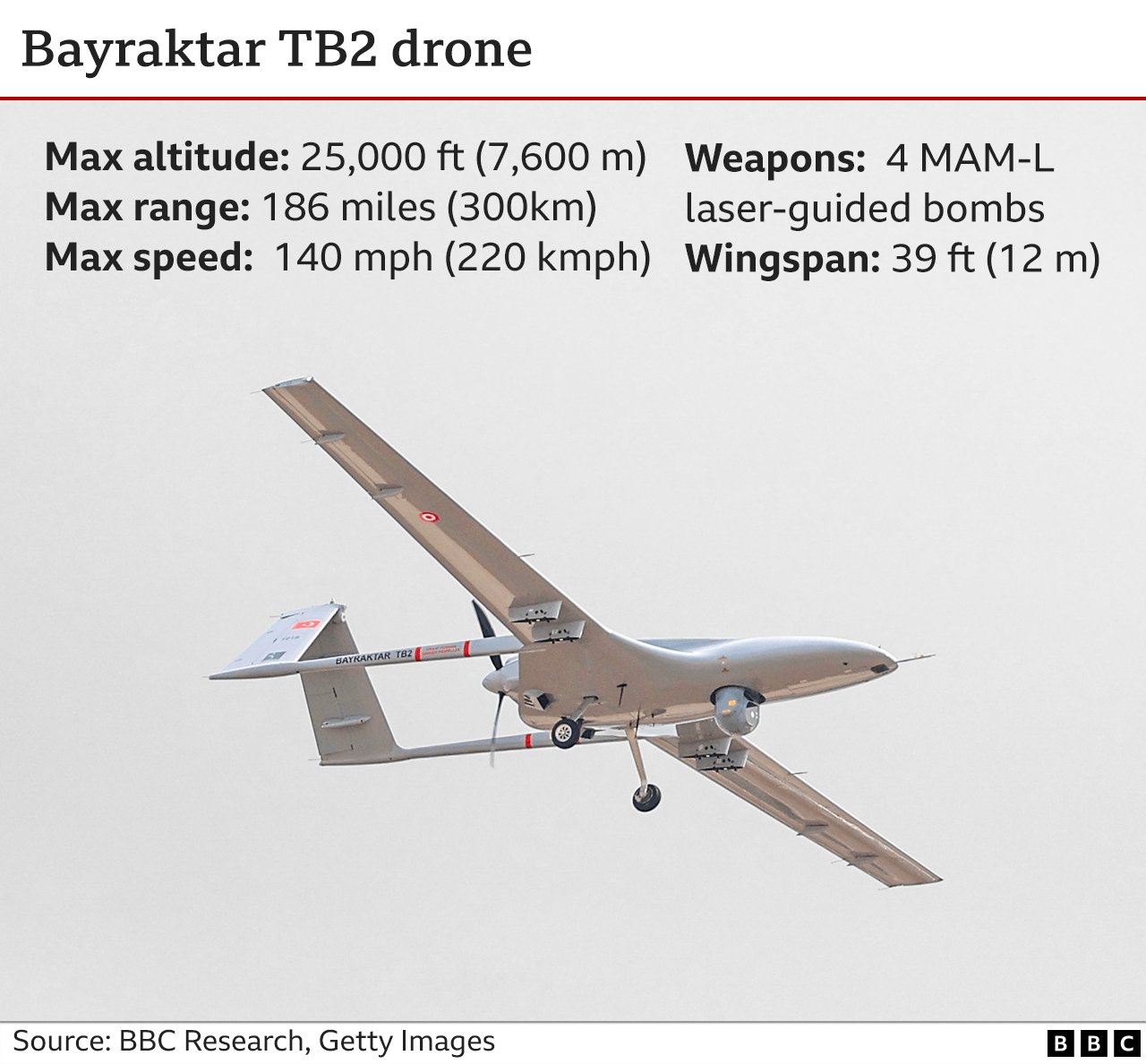 Graphic of the Bayraktar TB2 drone