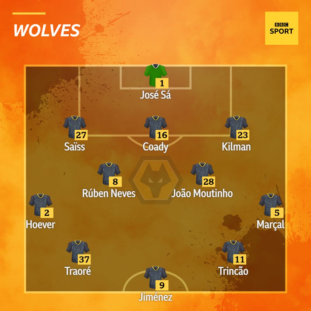 Leicester V Wolves: Confirmed Team News - BBC Sport