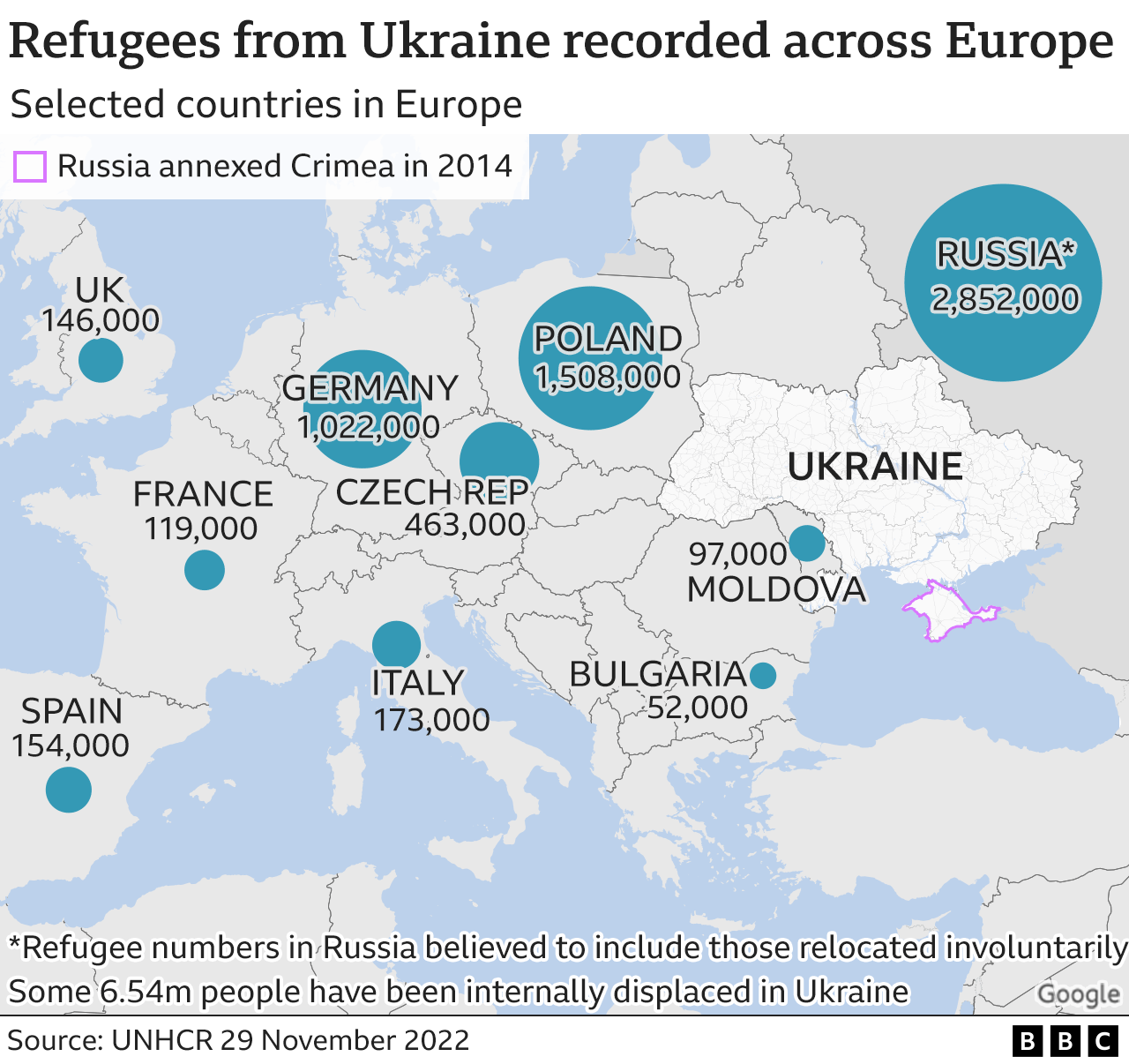 กราฟิกผู้ลี้ภัยจากยูเครนในยุโรป