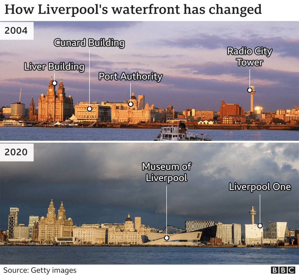 Liverpool waterfront skyline, England.