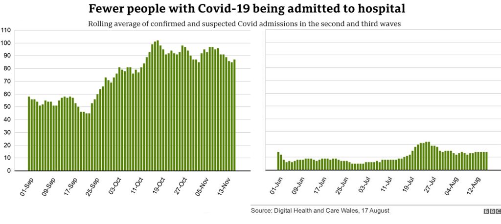 Hospital admissions comparison