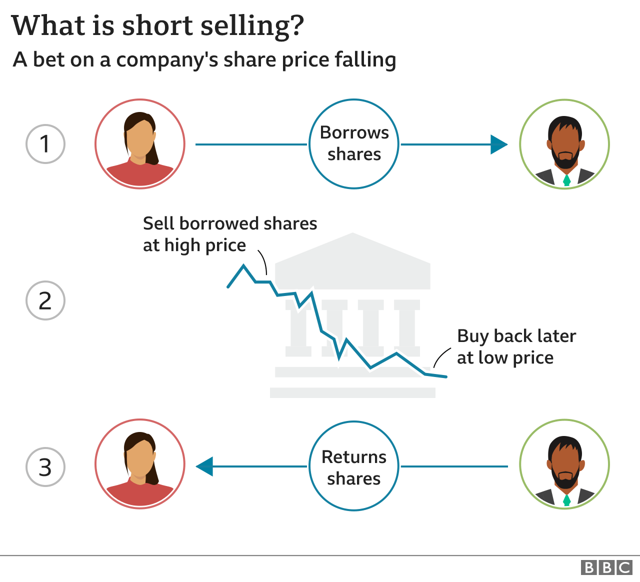 short selling graphic