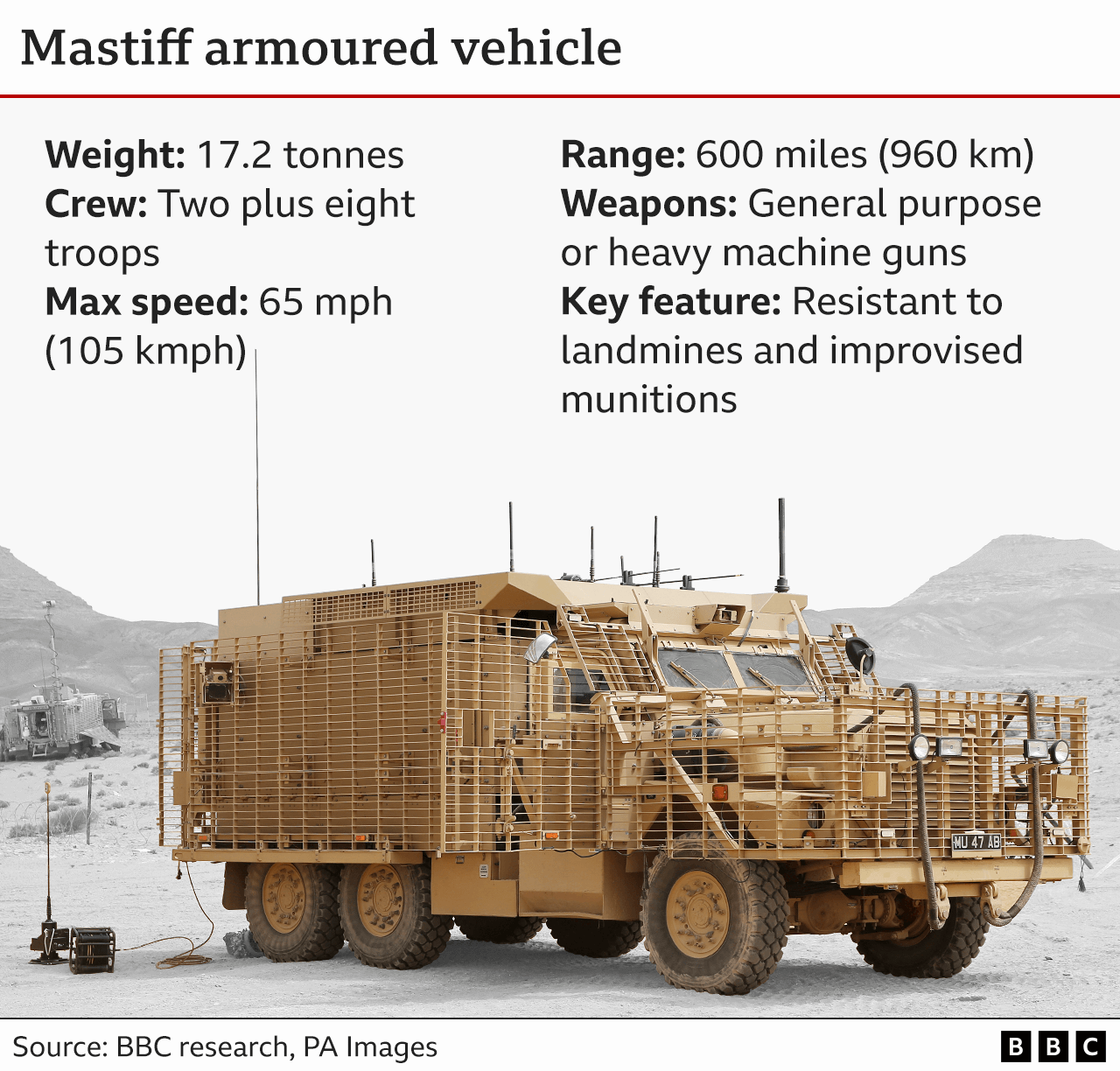 Graphic showing Mastiff armoured vehicle..
