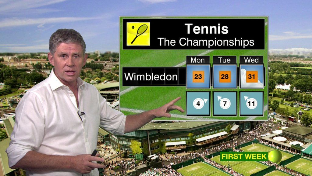 Weather forecast for Wimbledon BBC Newsround