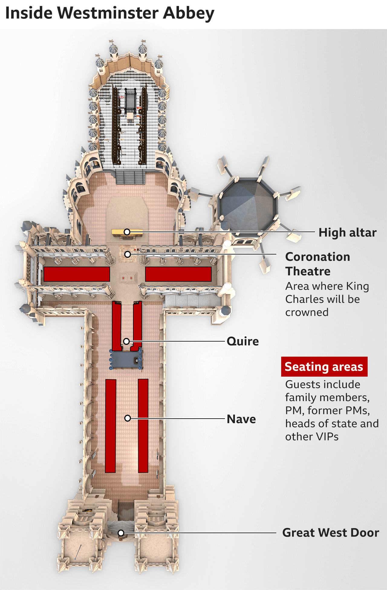Gráfico mostrando o interior da Abadia de Westminster e a posição da nave, coro, área de coroação e altar-mor