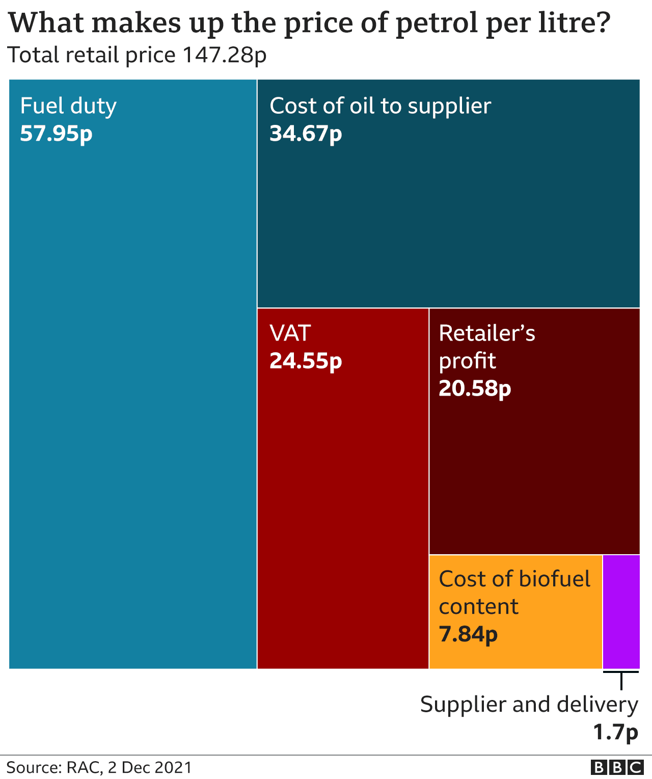 Cost of a litre of fuel graphic