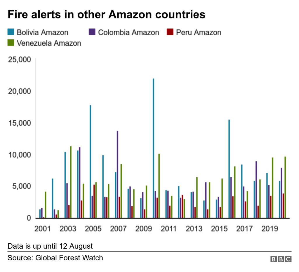 Amazon Fires Are They Worse This Year Than Before c News