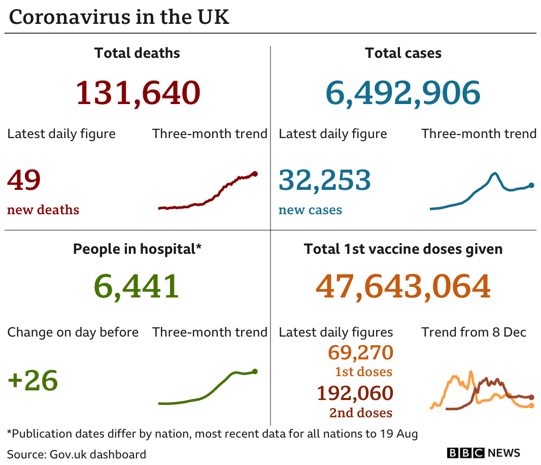 Covid-19 in the UK: How many coronavirus cases are there ...