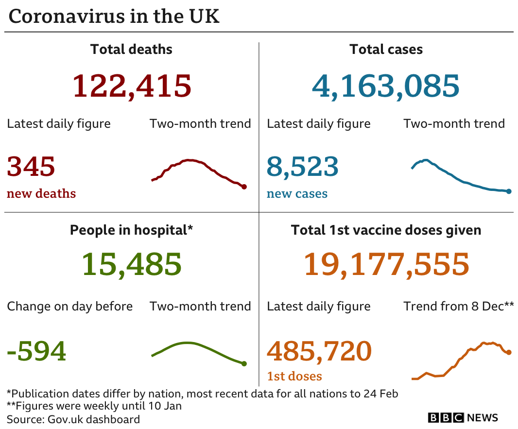 Graphic summarising the epidemic in the UK