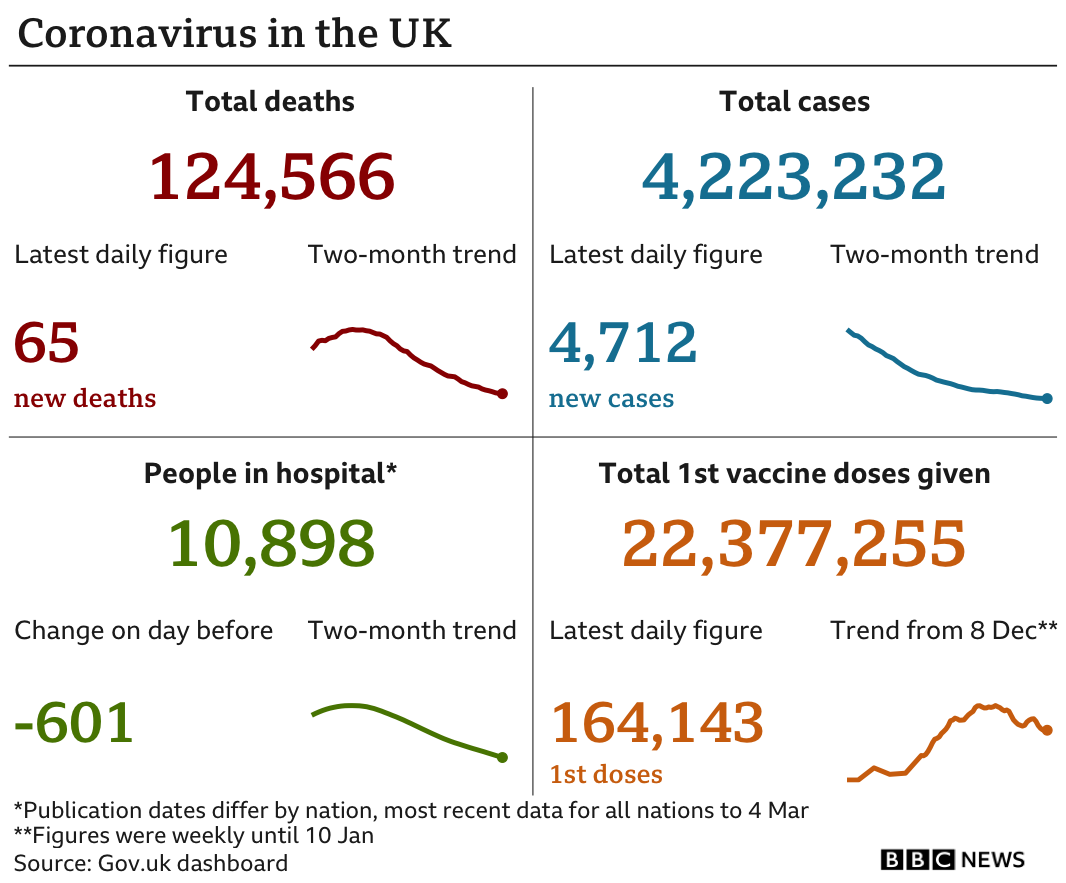 Covid figures graphic