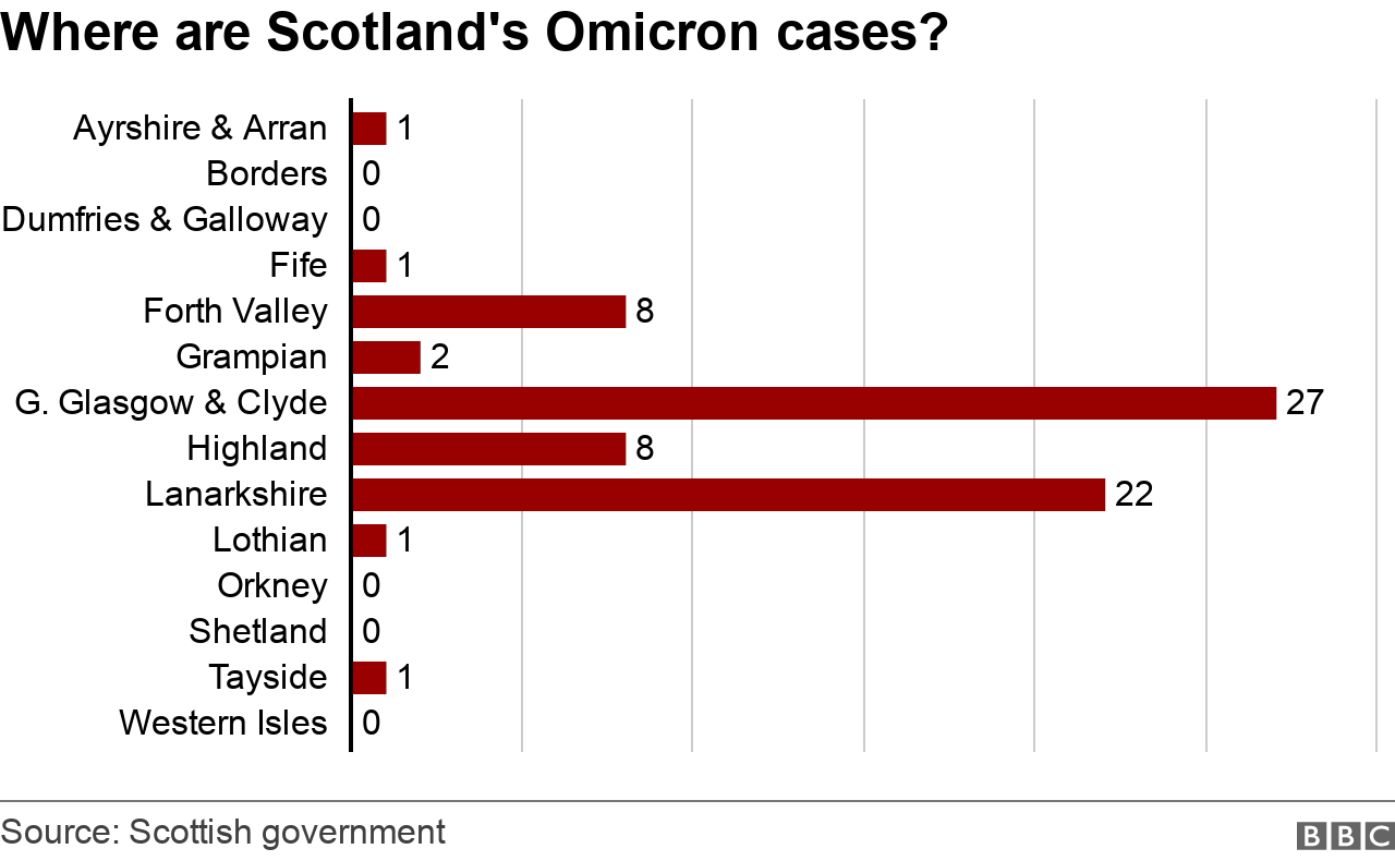 Covid in Scotland More schools and firms will face Omicron