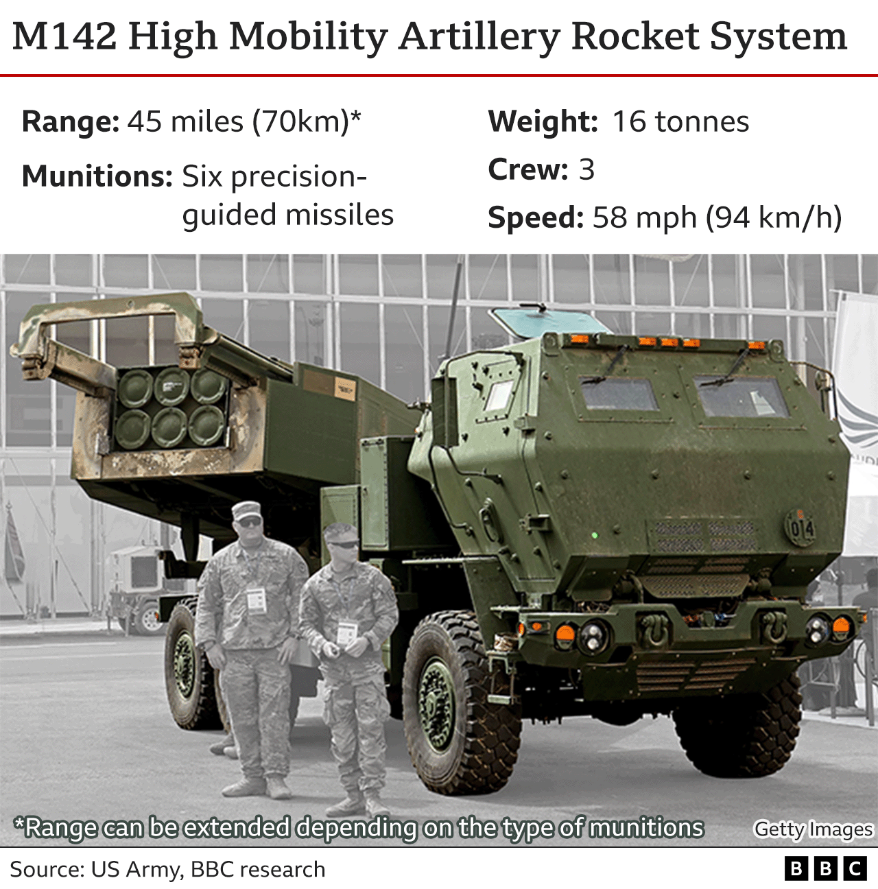 M142 graphic