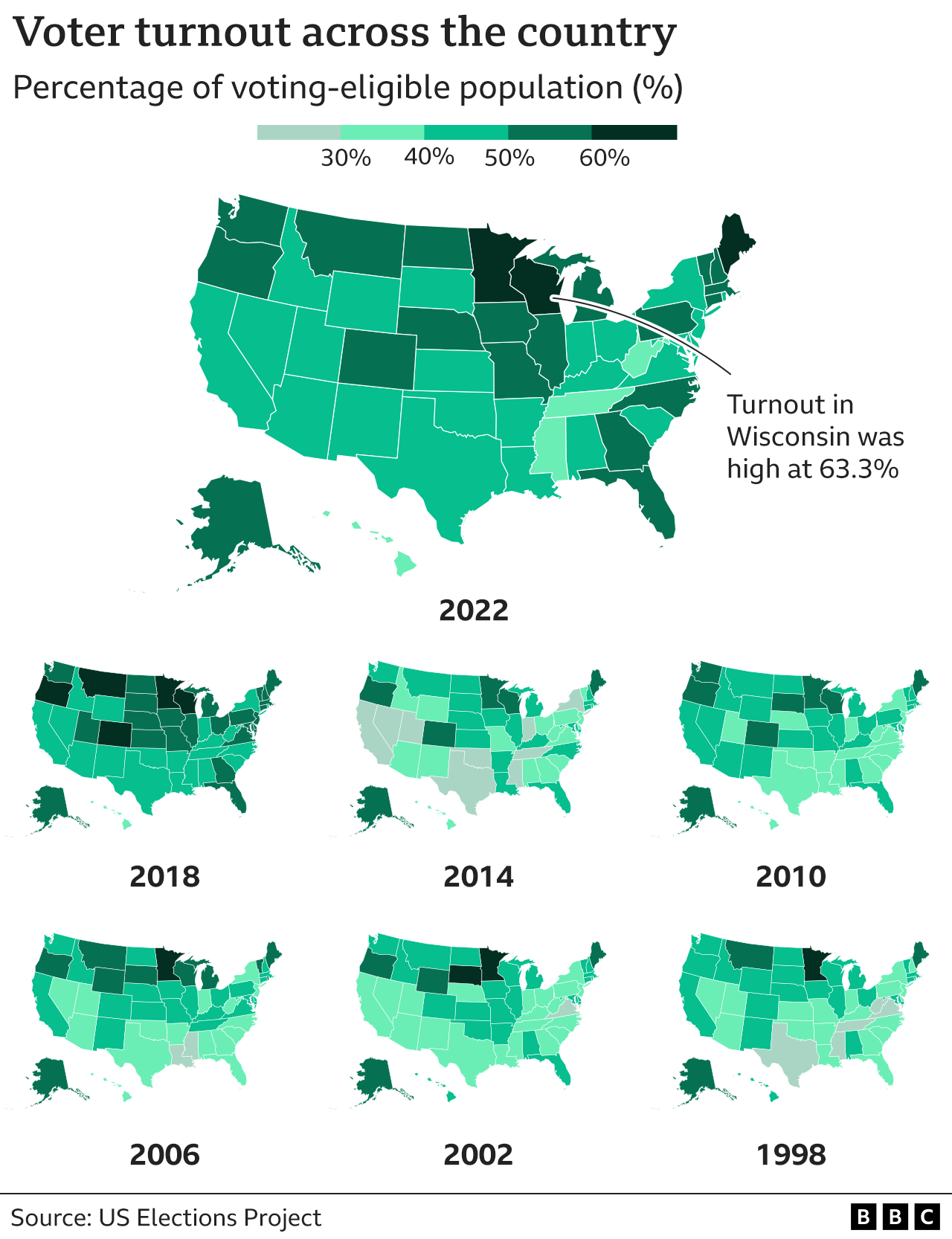 Map showing varying turnout in different states over the years