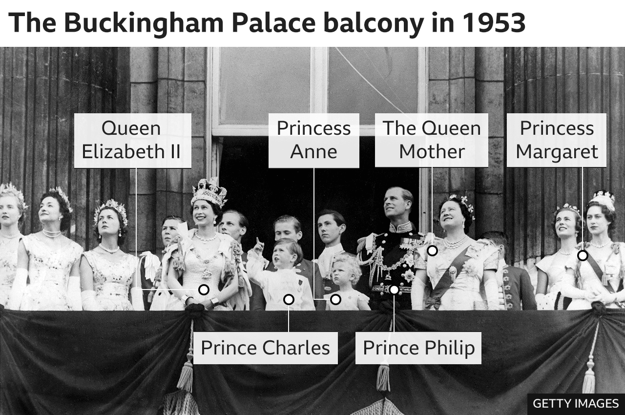 Annotated images showing the Buckingham Palace balcony during Queen Elizabeth II's coronation - with Prince Charles, Princess Anne, Prince Philip, the Queen Mother and Princess Margaret among those present