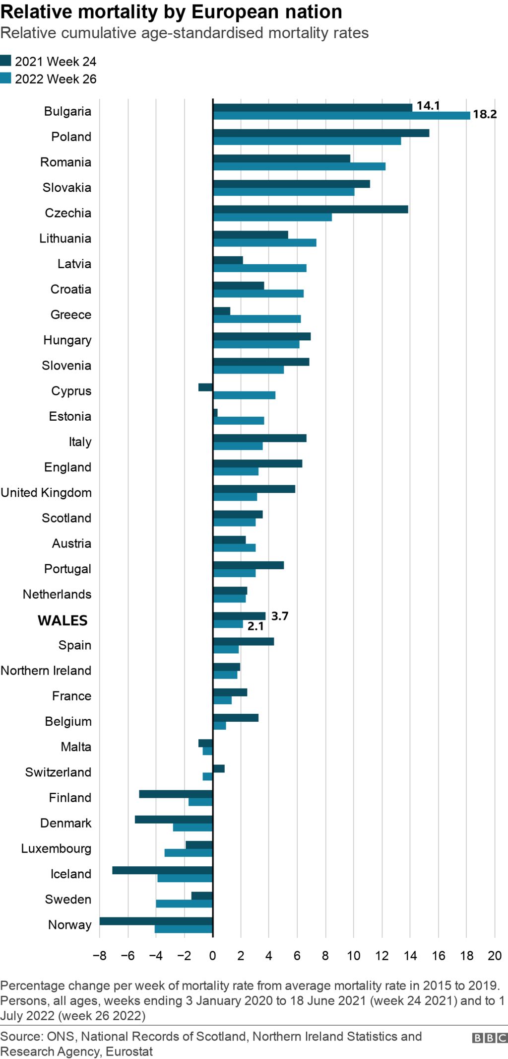 Excess deaths