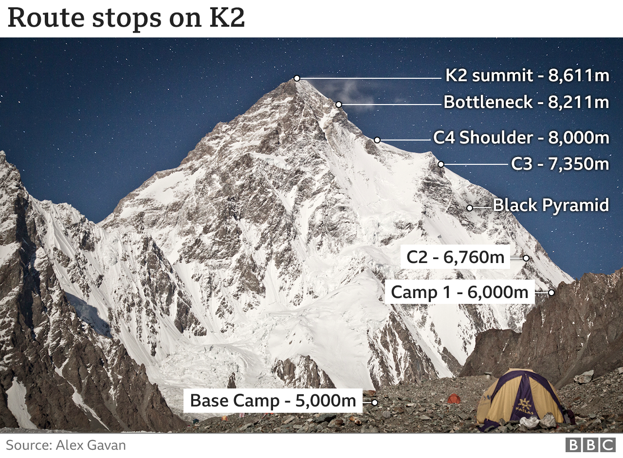 Route stops on K2