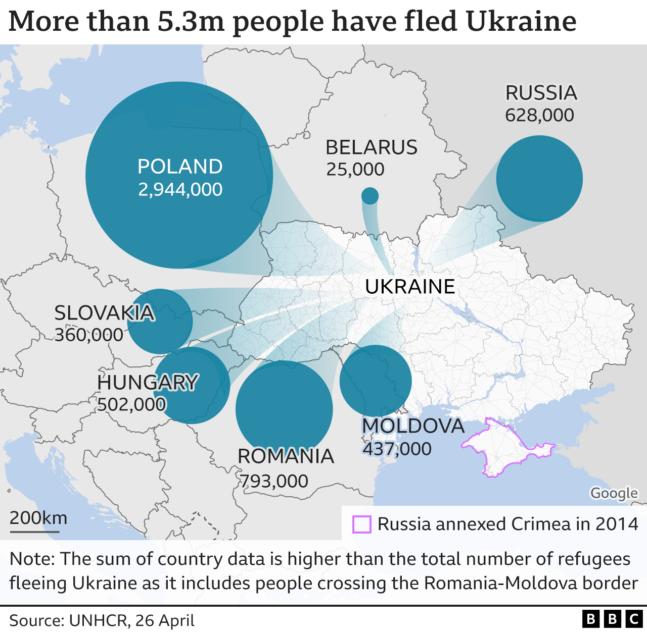 Graphic showing where Ukrainian refugees are going (26 April)