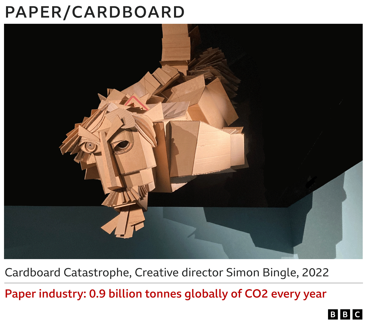Images of cardboard sculpture - Cardboard Catastrophe, Simon Bingle, 2022 - Paper industry 0.9bn tonnes globally of CO2 every year