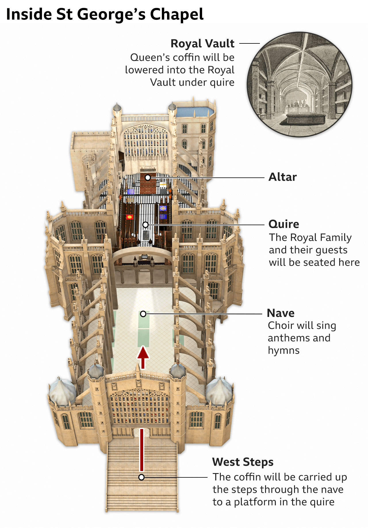 Graphic showing the interior of St George's Chapel, Windsor