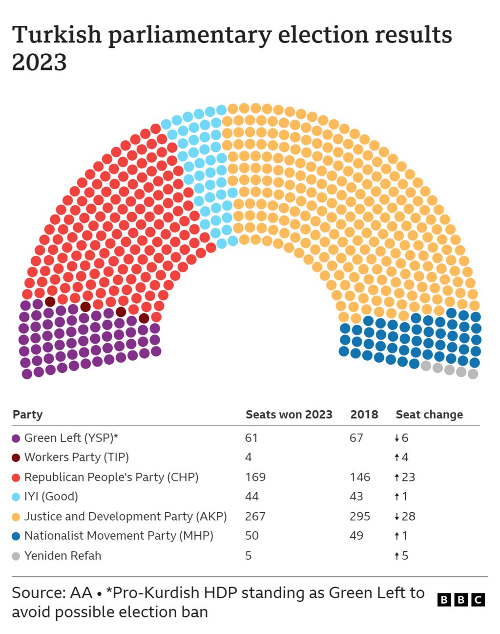 Графика парламента