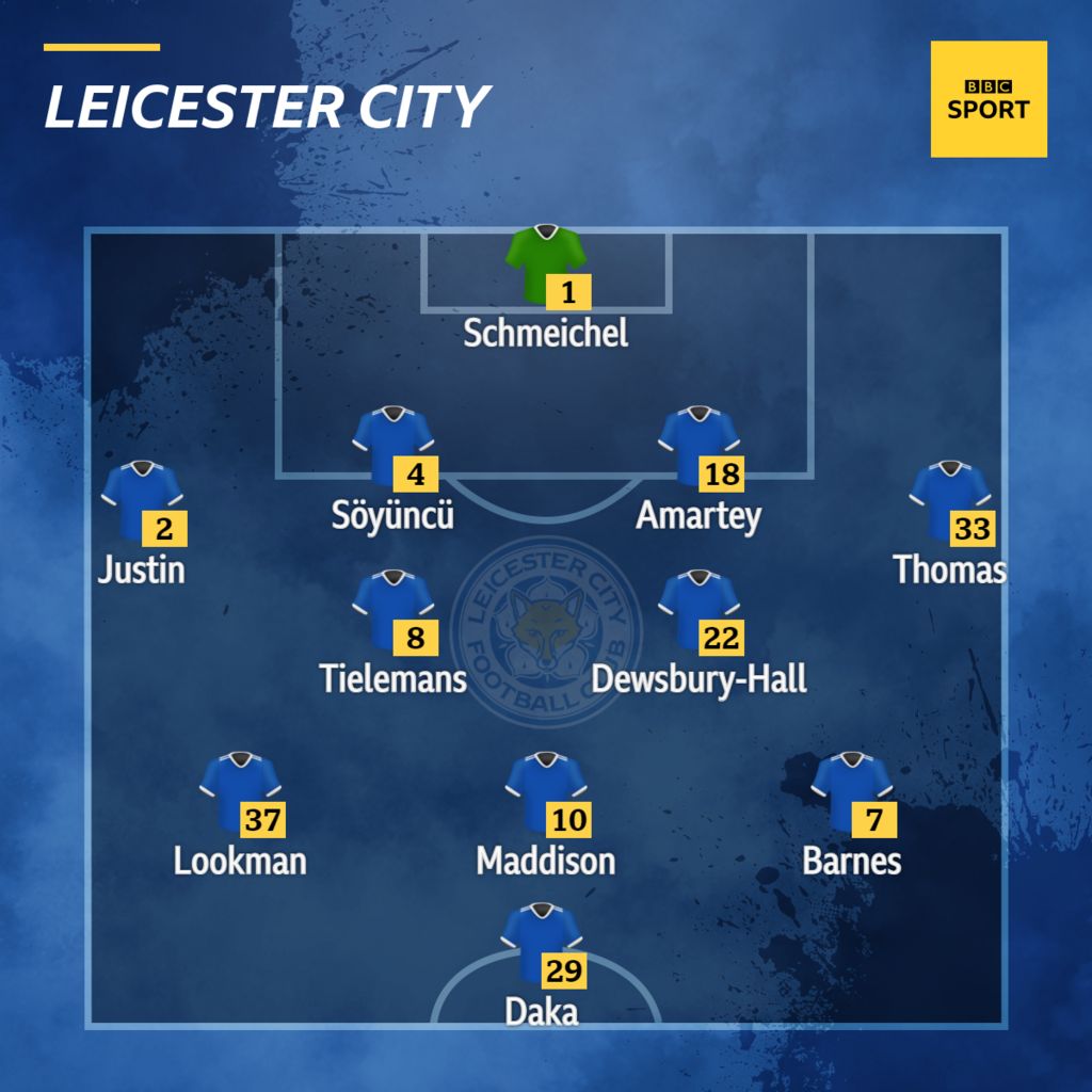 Leicester v Brighton - confirmed team news - BBC Sport