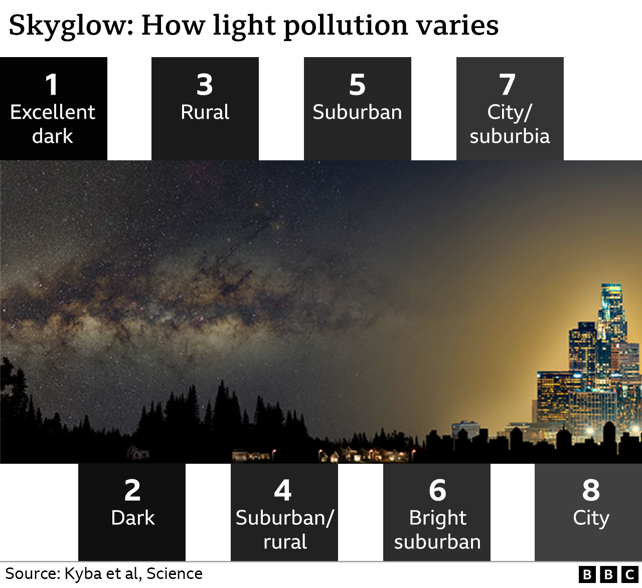 Light pollution impact