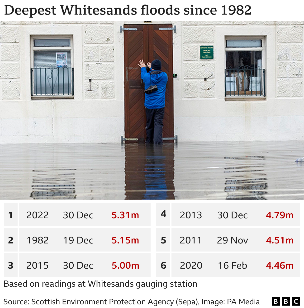 Floods graphic
