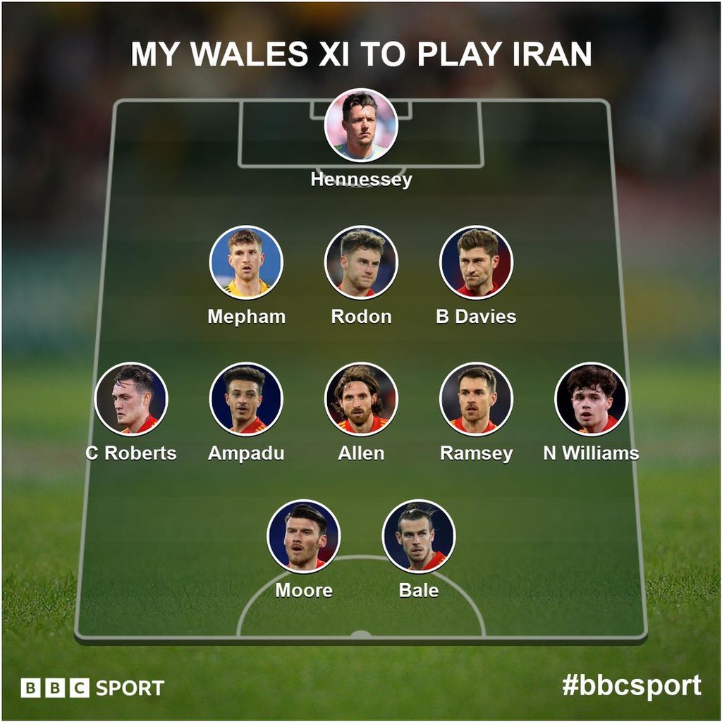 BBC Sport online voters Wales team to play Iran