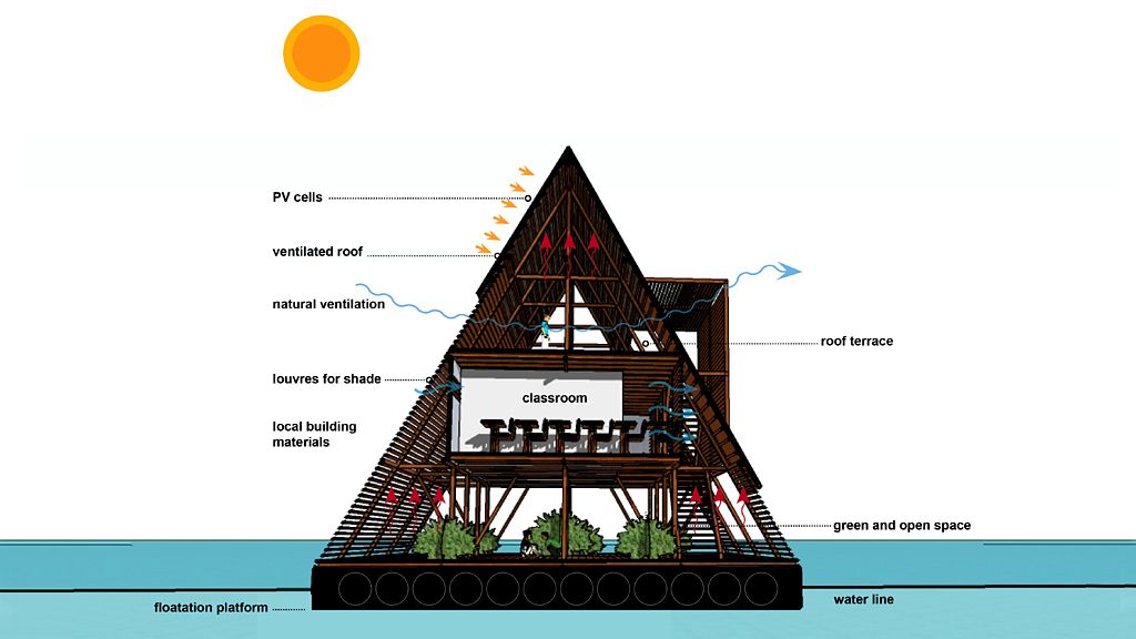 Дизайн для плавучей школы Макоко, Лагос, Нигерия