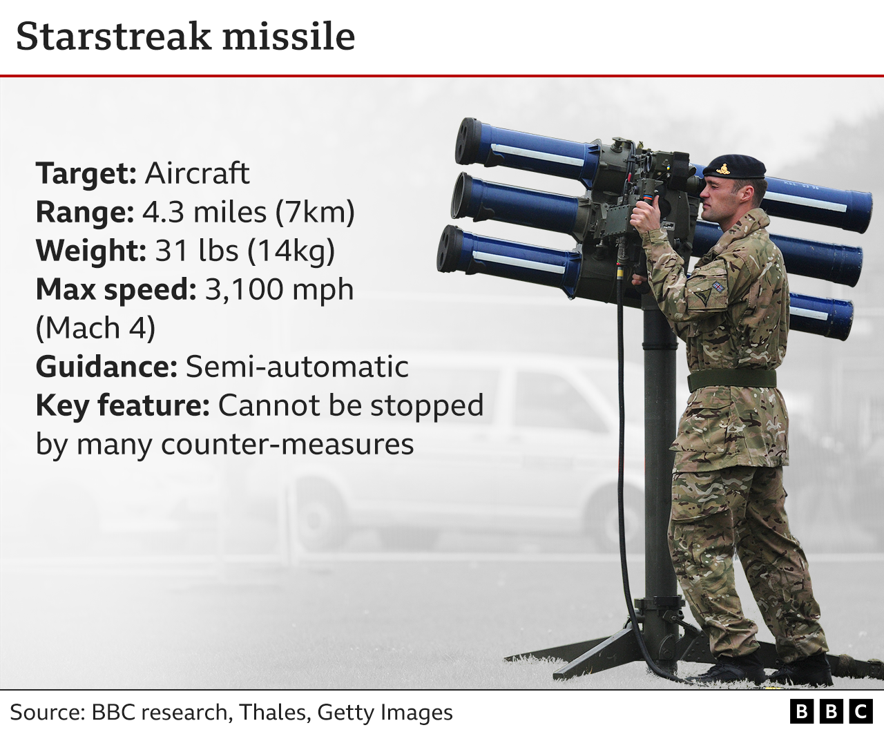 Graphic showing Starstreak missile..