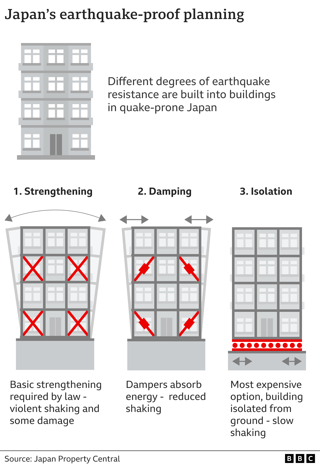 Turkey Earthquake Building Code 2024 Nevsa Darleen