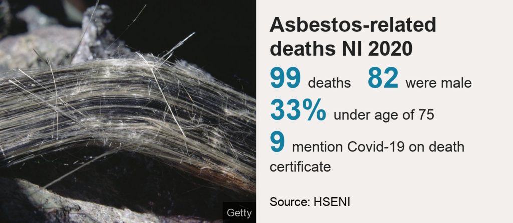 Asbestos death data pic