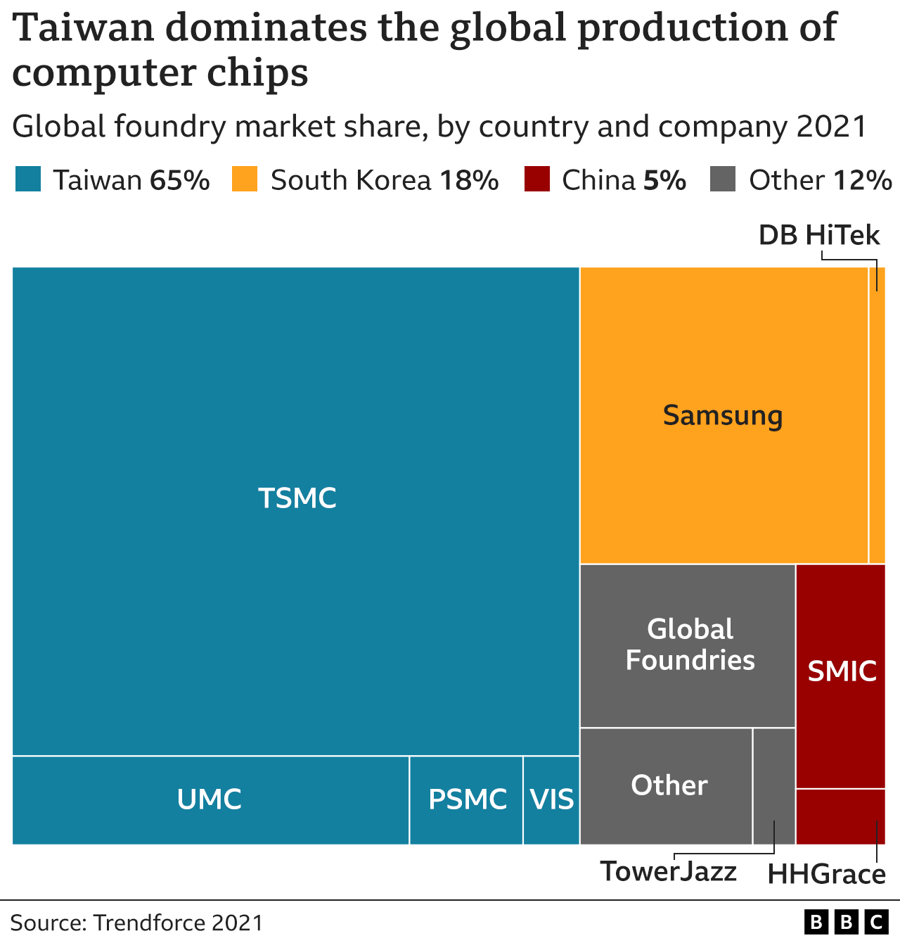 Graphic showing computer chip manufacturing