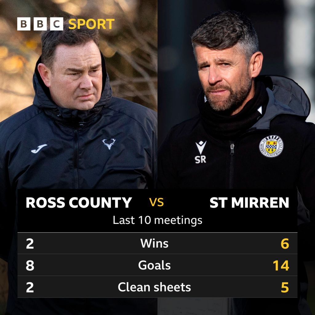 Ross County v St Mirren: Pick of the stats - BBC Sport