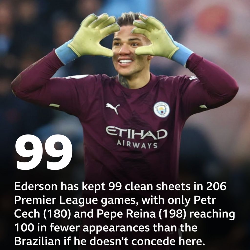 Bournemouth V Manchester City: Pick Of The Stats - BBC Sport