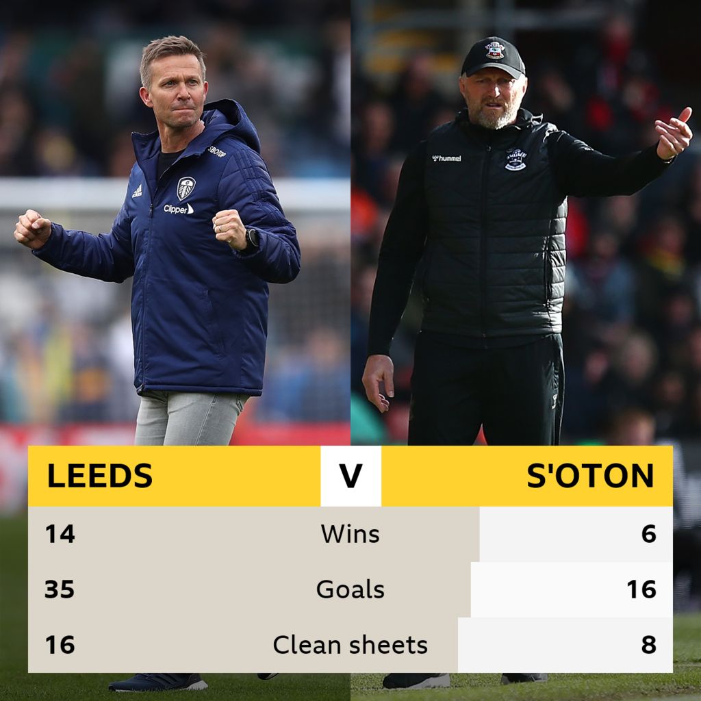 Leeds v Southampton: Head-to-head stats - BBC Sport