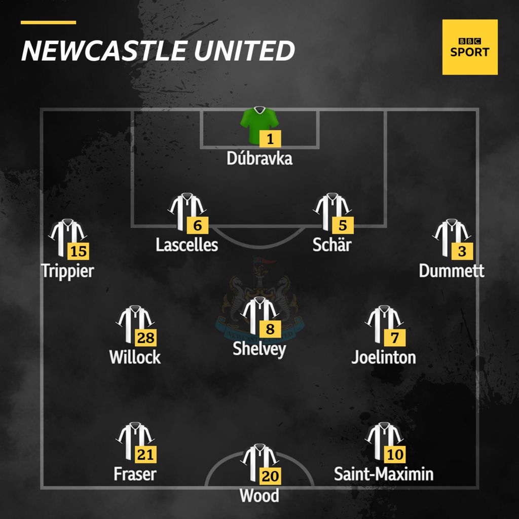 Confrmed Team News - Leeds V Newcastle - BBC Sport