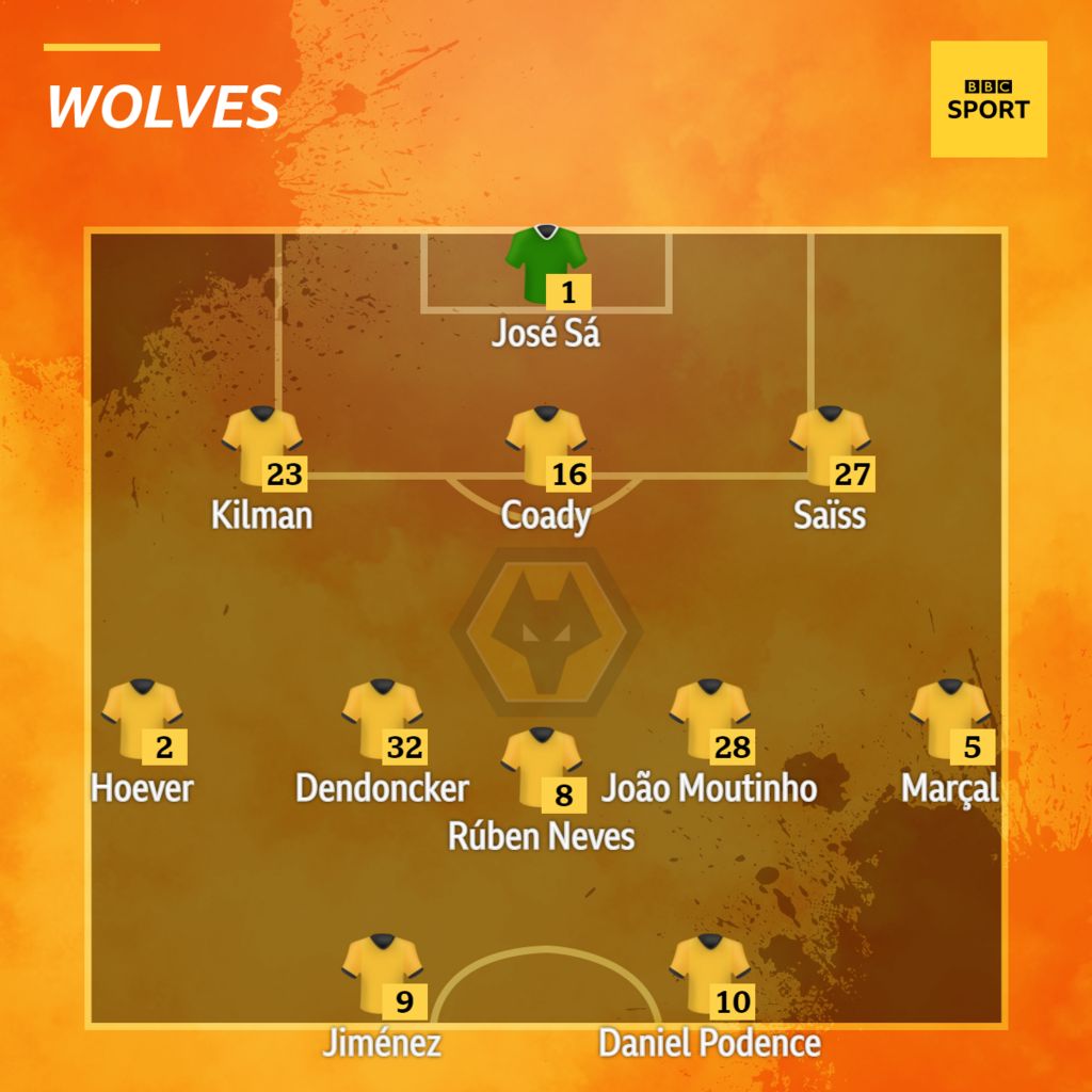 Wolves V Chelsea: Confirmed Team News - BBC Sport